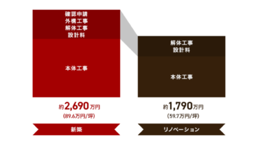 加古川市のリフォーム会社が解説！30～40代のための「実家フルリノベーション」のススメ